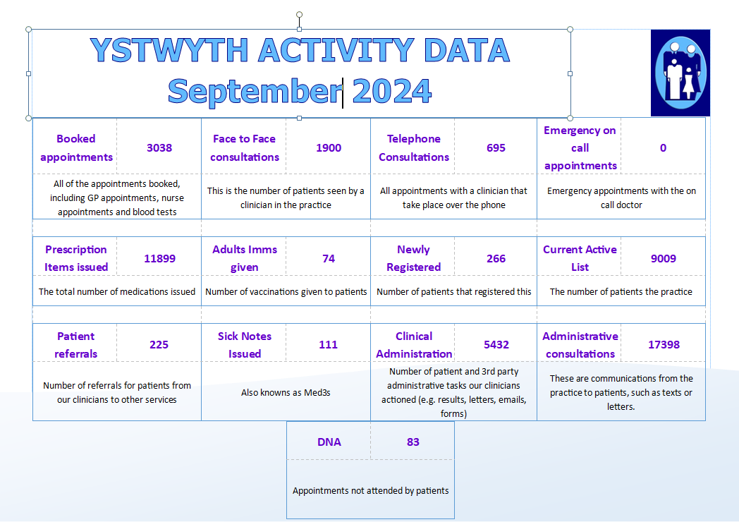 September access data